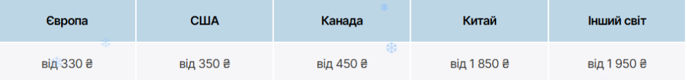 Посилки за кордон через Нову пошту - список країн і тарифи на міжнародні відправлення 3