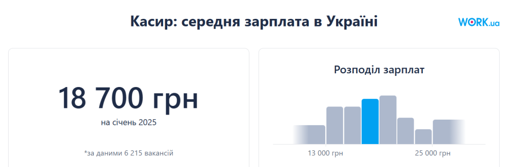 Робота в Україні і Польщі - яка зарплата на популярних вакансіях 5