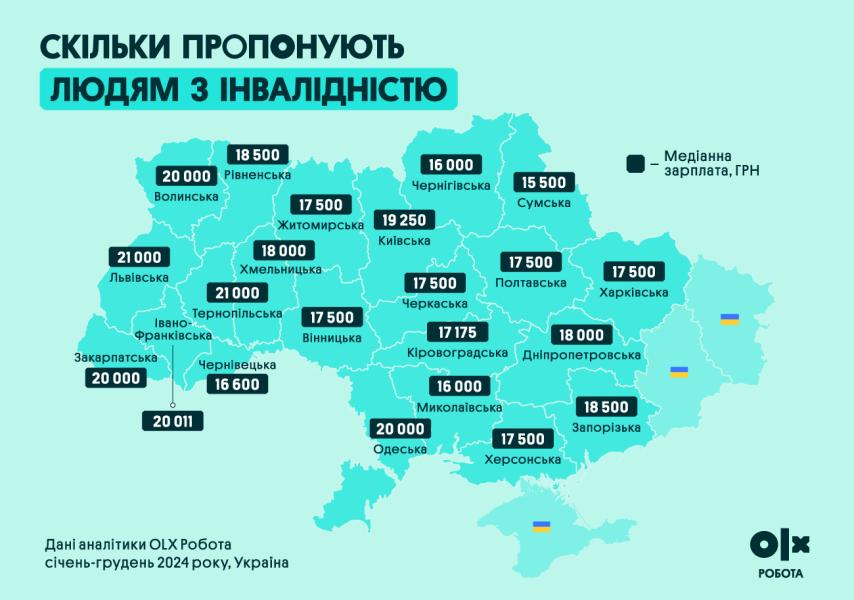 Робота в Україні – скільки заробляють пенсіонери, люди з інвалідністю, студенти та УБД 3