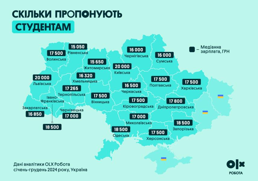 Робота в Україні – скільки заробляють пенсіонери, люди з інвалідністю, студенти та УБД 6