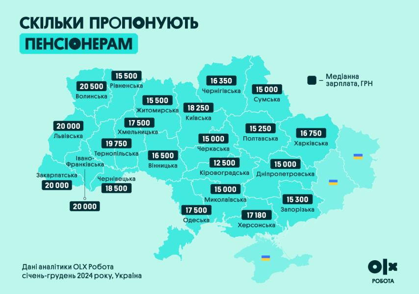 Робота в Україні – скільки заробляють пенсіонери, люди з інвалідністю, студенти та УБД 2