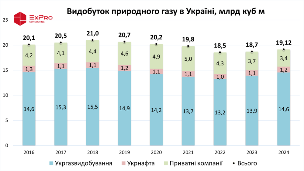 Транзит газу з України до ЄС - чи виникне дефіцит цієї зими і що буде з цінами 3