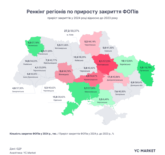 У 2024 українці закрили рекордну за 5 років кількість ФОПів (інфографіка) 4