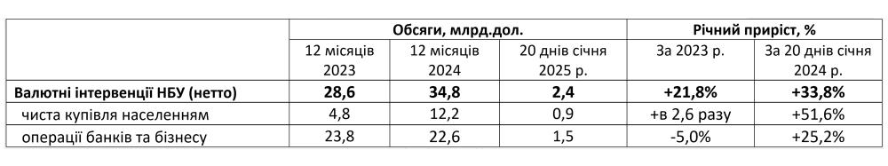 Валютна лібералізація – це очевидна невдача політики НБУ, - Данилишин 4