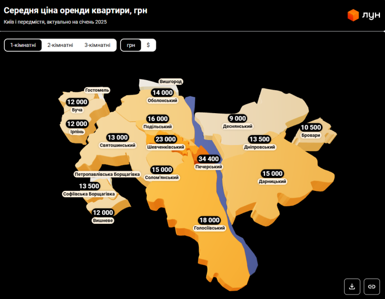 Вартість оренди квартир у Києві та Варшаві - огляд цін у столицях 2