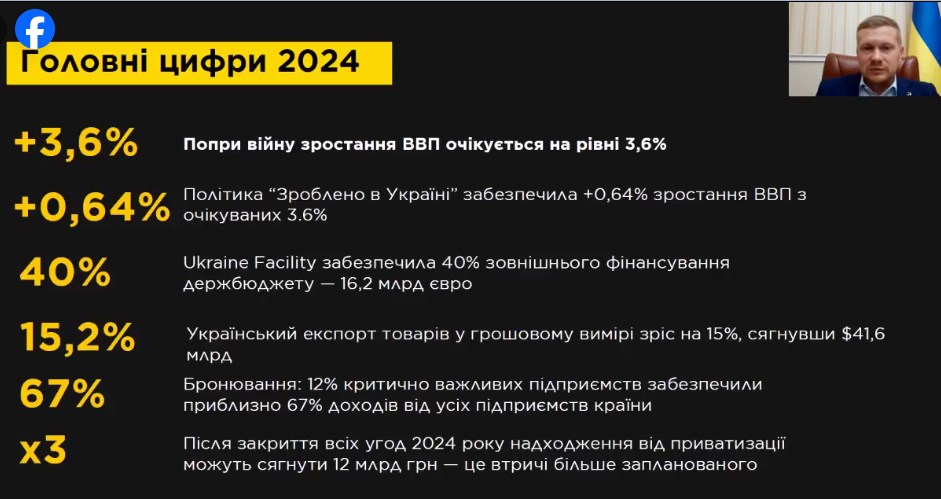 ВВП України на душу населення зріс до рекорду 2