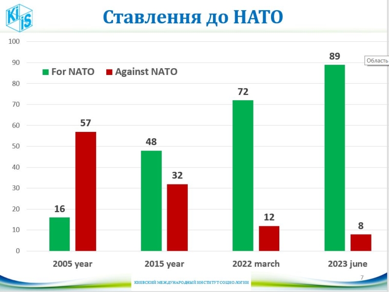 Заява Трампа про причини нападу Путіна на Україну не відповідає дійсності 2