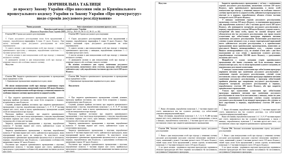 Законопроєкт 12367 – сому він не скасує поправки Лозового – документ 2