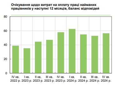 Зарплати в Україні будуть зростати у 2025 році 2