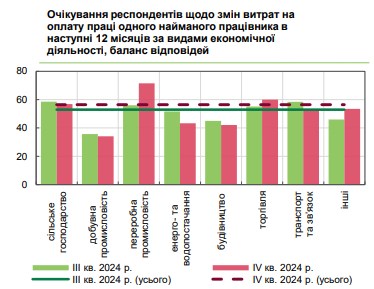 Зарплати в Україні будуть зростати у 2025 році 3