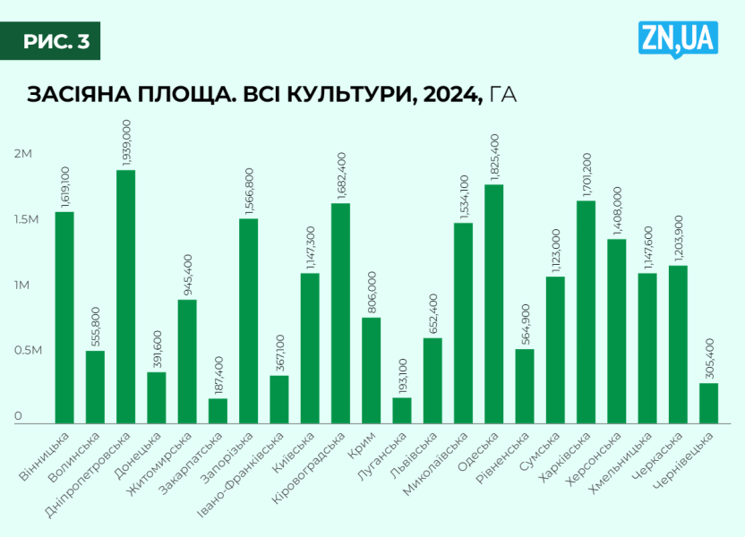 Земельний ринок України - динаміка угод і вартість у 2024 році 4