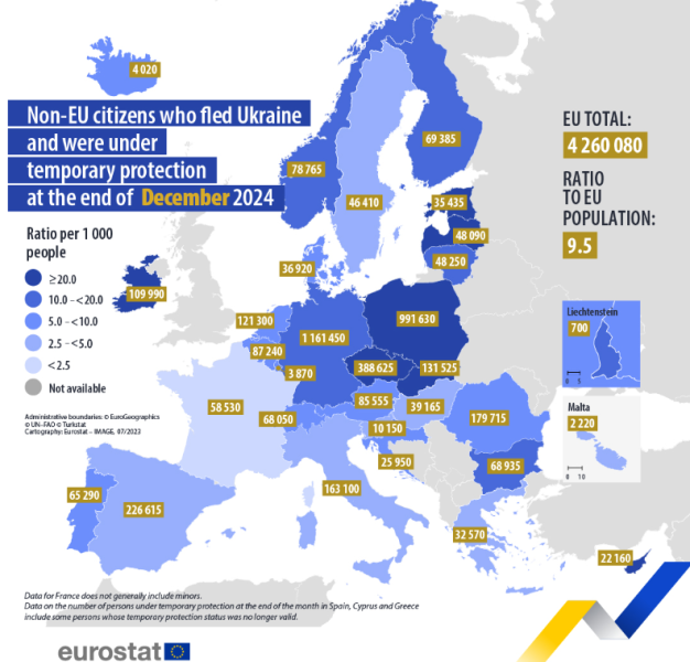 Біженці в Європі - скільки українців у країнах ЄС і де найбільше, нова статистика 2