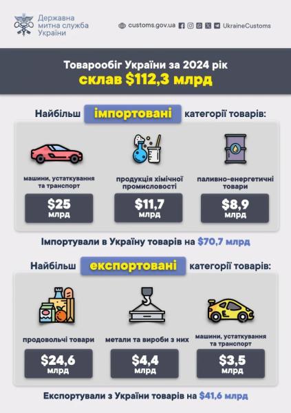 Економіка війни в Україні: три роки спротиву та адаптації 3
