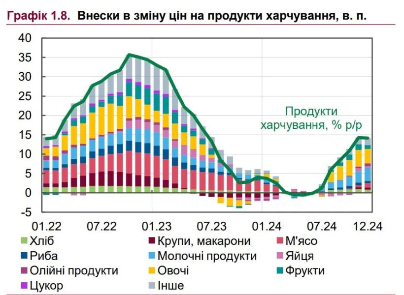 Економіка війни в Україні: три роки спротиву та адаптації 4