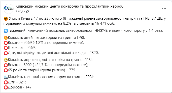 Грип і ГРВІ в Києві не досягли епідемічного порогу - скільки хворих дітей і дорослих вдома і в лікарні 2