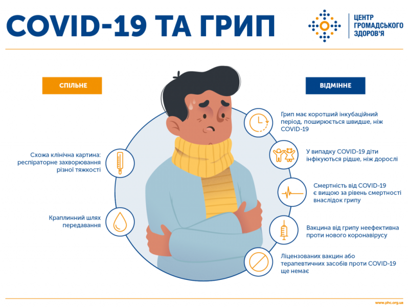 Грип в Україні 2025 - чи загрожує епідемія і чи будуть карантини, пояснення МОЗ 3