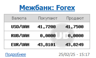 Курс долара НБУ на 26 лютого зріс до 41,73 гривень 4