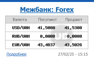 Курс долара НБУ на 28 лютого впав до 41,51 гривень 4