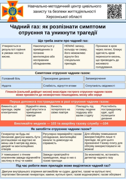 Отруєння чадним газом - інструкція, що робити 2