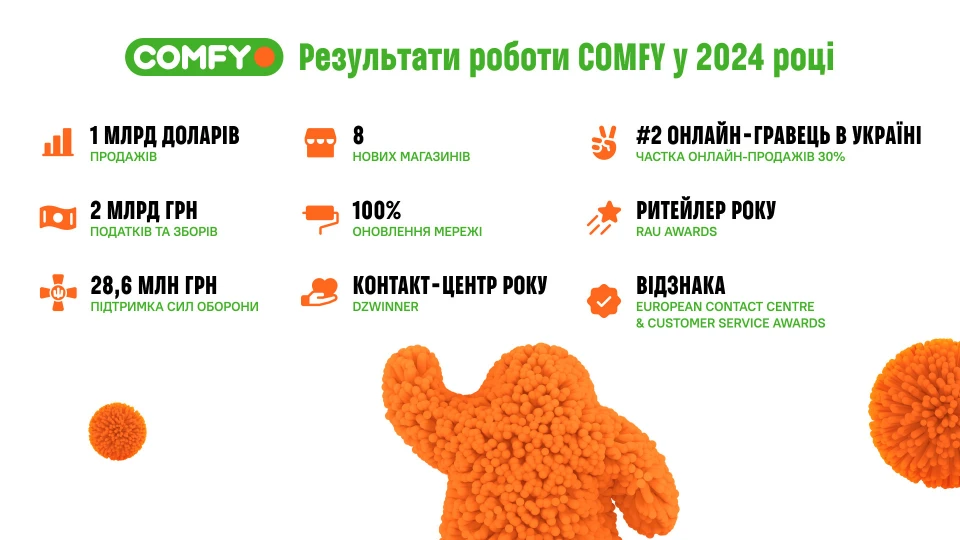 Підсумки року COMFY: інновації та збільшення частки ринку 2