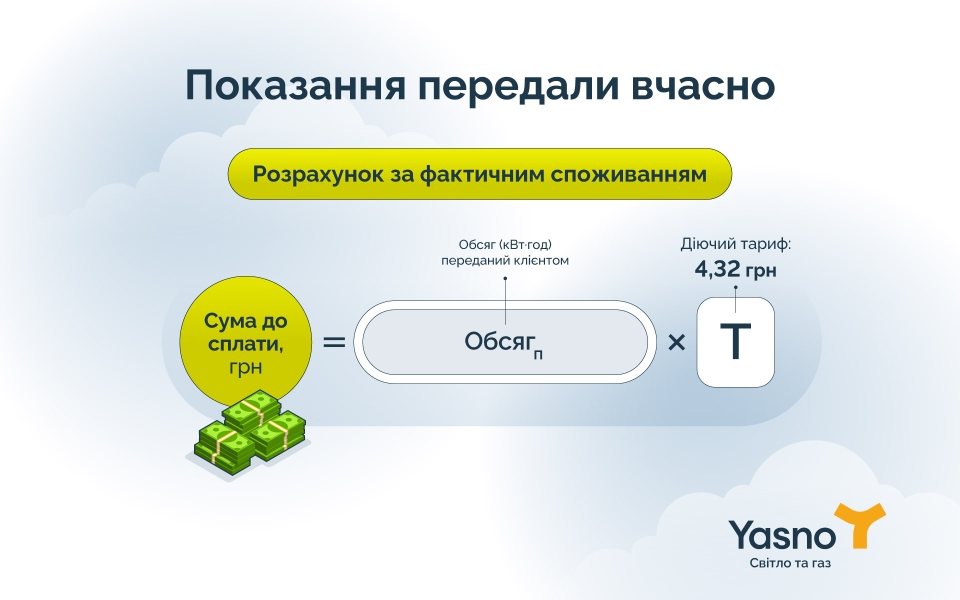 Показники світла - коли і як передавати для коректних нарахувань, пояснення YASNO 4