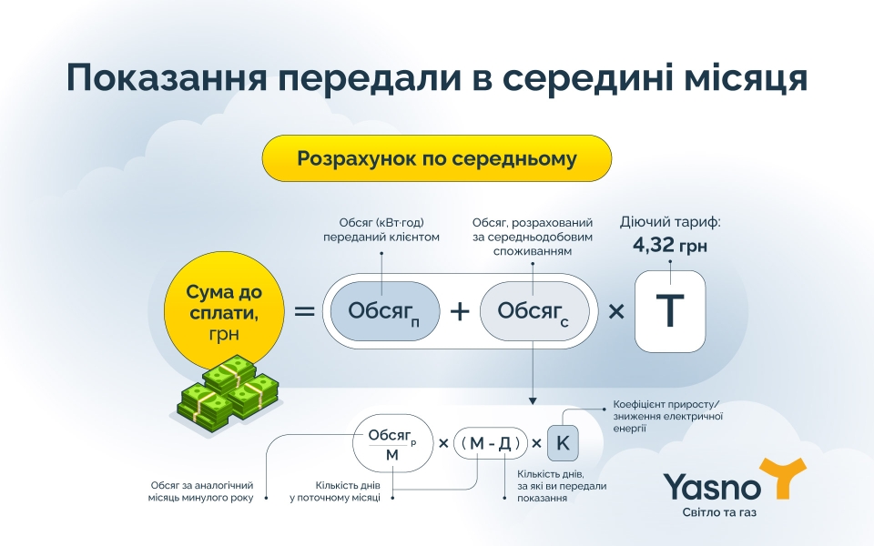 Показники світла - коли і як передавати для коректних нарахувань, пояснення YASNO 5