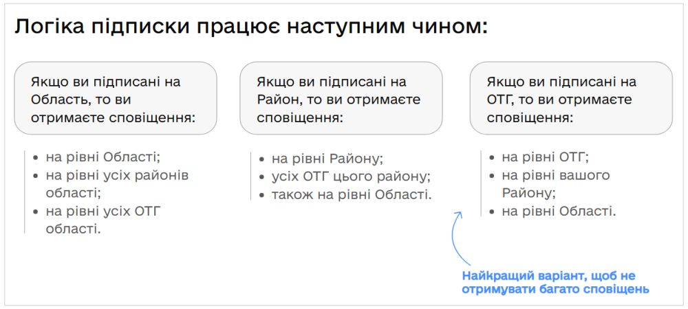 Повітряна тривога в Україні під час війни оголошується у застосунку - як вимкнути звук сповіщень 2
