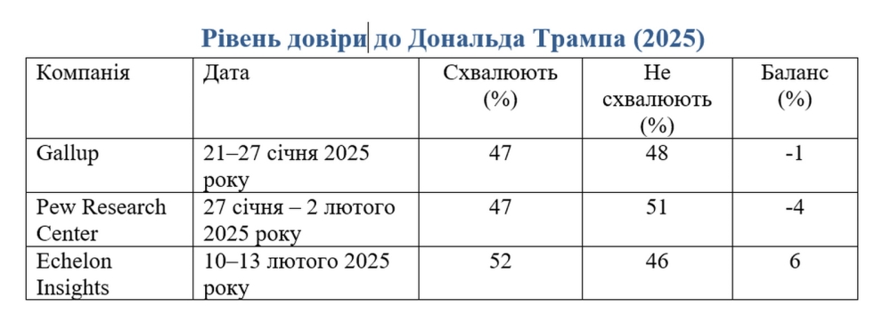 Рейтинг Зеленського зростає 3