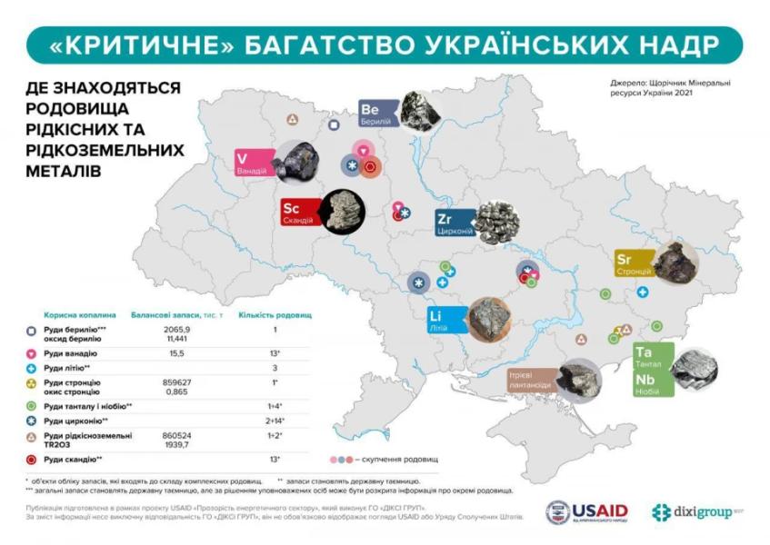 Рідкісноземельні ресурси в обмін на прихильність Трампа. Чому це важливо 4