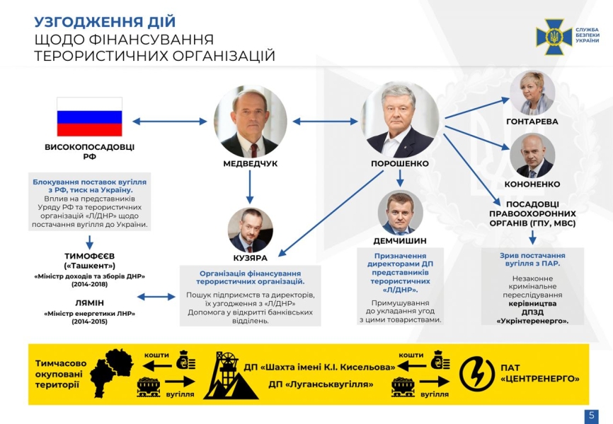 Санкції проти Порошенка – чому Зеленський ввів санкції - які справи відкриті проти Порошенка 5