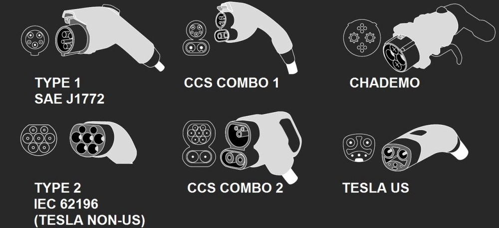 Стандарти кабелів для електромобілів - куди який підходить 3