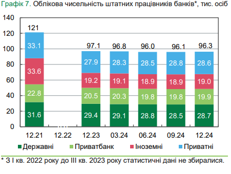 Сума зняття готівки в банкоматах складає 5 тисячі гривень 8