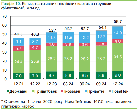 Сума зняття готівки в банкоматах складає 5 тисячі гривень 6