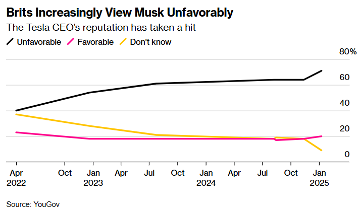 Tesla Ілона Маска втратила 50% європейського ринку 4