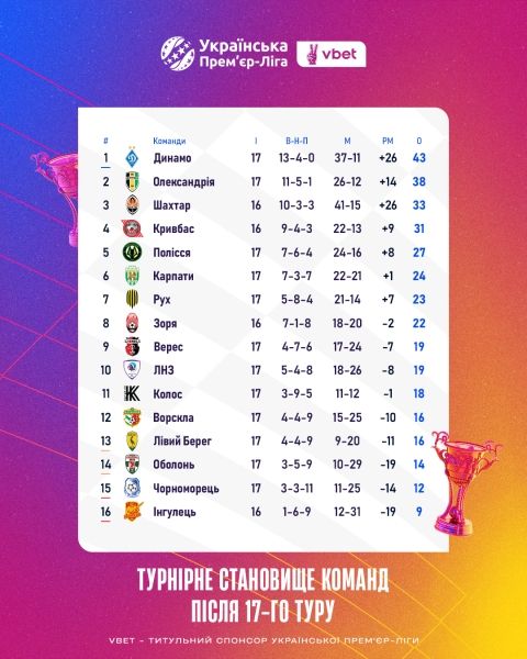 УПЛ - повний розклад матчів 21-24 лютого 3