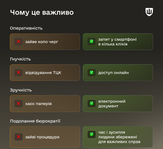 ВЛК онлайн через Резерв+ для військовозобов'язаних - як подати запит, чи треба іти до ТЦК 2
