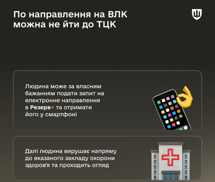 ВЛК онлайн через Резерв+ для військовозобов'язаних - як подати запит, чи треба іти до ТЦК 4