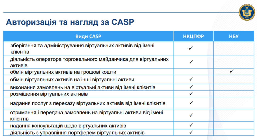 Криптовалюти в Україні будуть регулювати НКЦПФР та НБУ 2