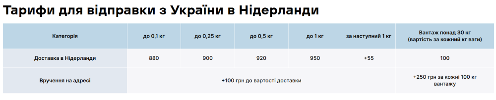 Нова пошта відкрила відділення у Нідерландах - деталі 4