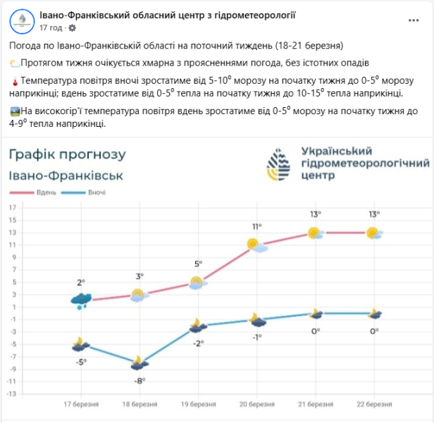 Погода в Україні сьогодні 18 березня принесла 18 градусів морозу на горі Піп Іван - прогноз, фото 4