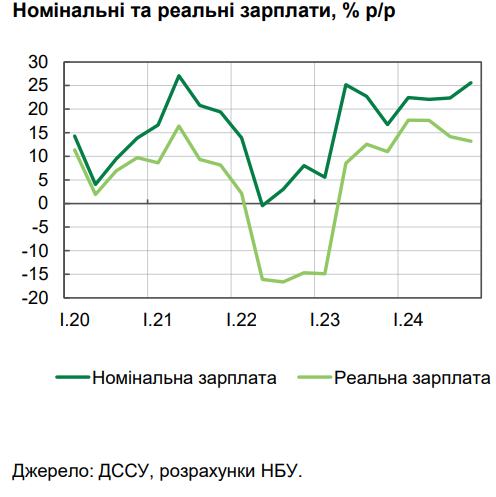 Реальні доходи пенсіонерів почали знижуватися 3