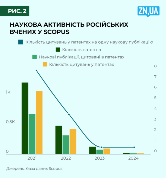 Санкції проти Росії 2025 - як наука РФ опинилася в міжнародній ізоляції 4