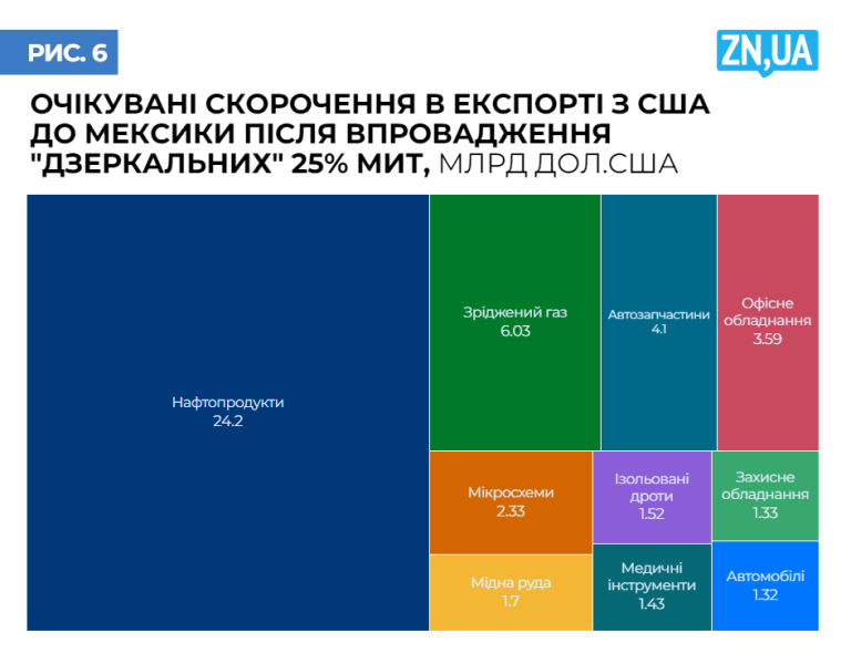 Торговельна війна США 2025 - хто програє у новій тарифній політиці 7