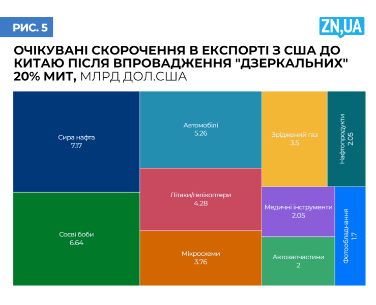 Торговельна війна США 2025 - хто програє у новій тарифній політиці 6
