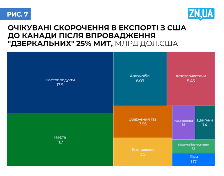 Торговельна війна США 2025 - хто програє у новій тарифній політиці 8