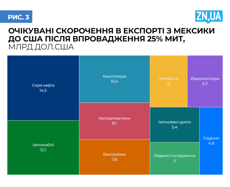 Торговельна війна США 2025 - хто програє у новій тарифній політиці 3