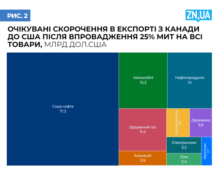 Торговельна війна США 2025 - хто програє у новій тарифній політиці 2