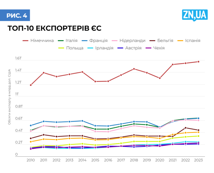 Торговельна війна США 2025 - хто програє у новій тарифній політиці 5