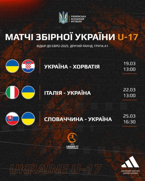 Україна Хорватія U 17 у відборі на Євро 2025 – де дивитися 2