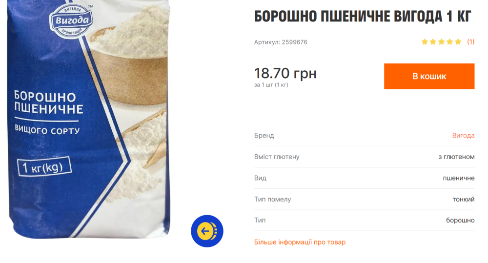 Великдень 2025 - ціни на продукти святкового кошику 4